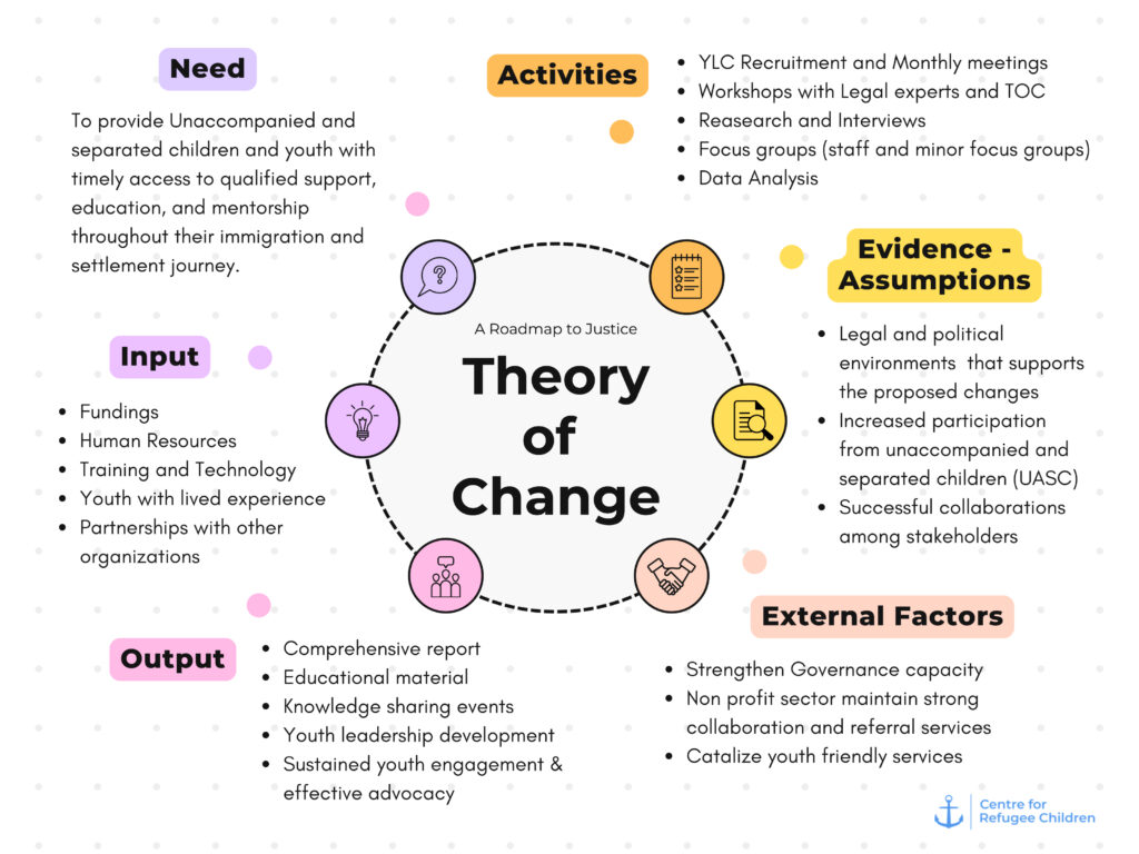 AR2J Theory of Change Graphic 1